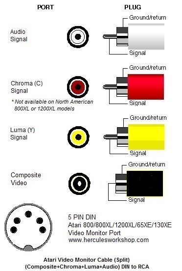 Atari Split Chroma and Luma Video Cable Drawing