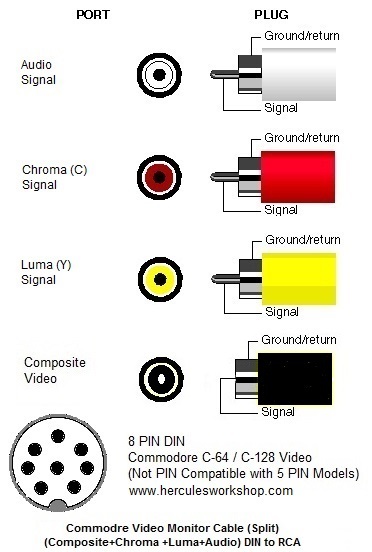 Commodore Split Chroma and Luma Video Cable Drawing